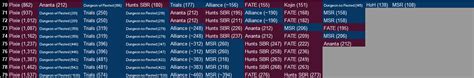 A Quantitative Analysis of EXP Gains in Duty Roulettes : r/ffxiv .